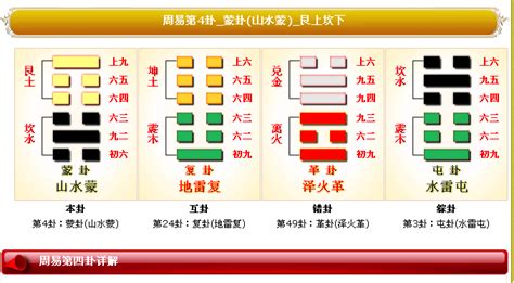 山水蒙命卦|六爻 山水蒙卦详解完整版，周易64卦第04卦山水蒙卦。